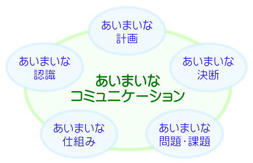 �����܂��ȃR�~���j�P�[�V�����ƂT�̂����܂�