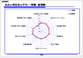 �Ǘ��E�A��ʐE�̉񓚌X��