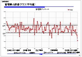 �Ǘ��E�񓚂̕���