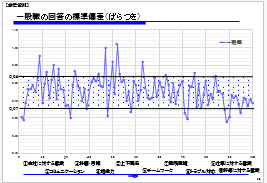 ��ʐE�񓚂̃o���c�L