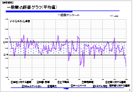 ��ʐE�񓚂̕���