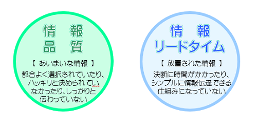 ���i���Ə�񃊁[�h�^�C��