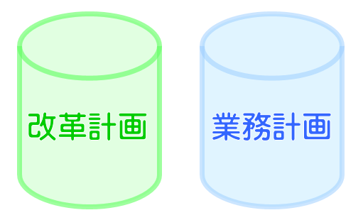 ���v�v��ƋƖ��v��